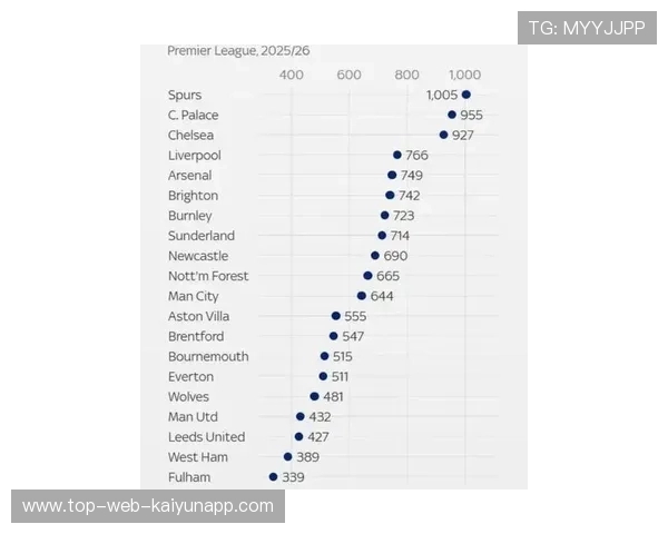 伤病名单更新：英超多名球星面临长期缺阵，英超联赛球星